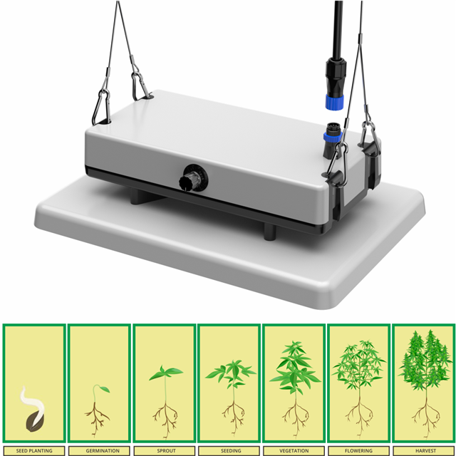Đèn hỗ trợ tăng trưởng thực vật trong nhà (Led Grow light)