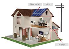 Sảm phẩm từ năng lượng mặt trời